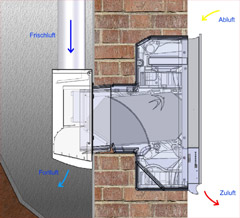 Sensorgesteuerte Keller Entfeuchtung mit dem freeair 100