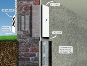 Mauerwerkssanierung mit Lüftungssystem freeAir100