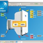 freeAir Connect mit Hygiene-Ampel