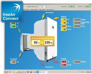 freeAir Connect mit Hygiene-Ampel