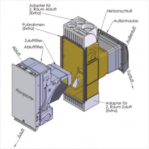 Einbau Wohnraumlüftung freeAir 100