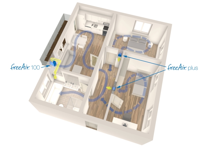 3D-Grundriss Lüftungssystem freeAir mit Lüftungsgerät freeAir 100 und intelligentem aktivem Überströmer freeAir plus
