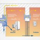 Funktion Überströmer freeAir plus