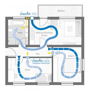Sanierung mit Wohnraumlüftung freeAir 100 und Überströmer freeAir plus