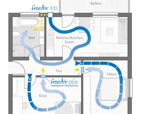 Sanierung mit Wohnraumlüftung freeAir 100 und Überströmer freeAir plus