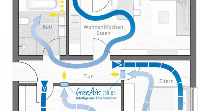 Sanierung mit Wohnraumlüftung freeAir 100 und Überströmer freeAir plus