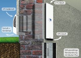 Kellerentfeuchtung-Wohnraumlueftung-1 Kellerentfeuchtung mit Wohnraumlüftung