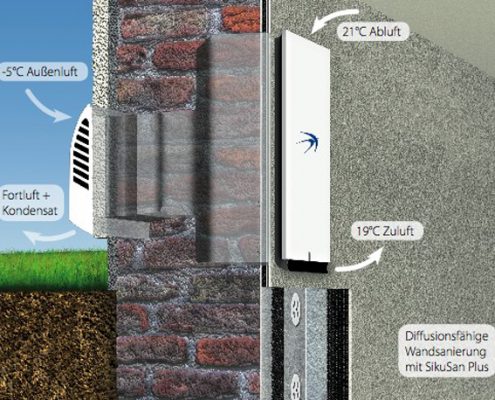 Kellerentfeuchtung-Wohnraumlueftung-1 Kellerentfeuchtung mit Wohnraumlüftung