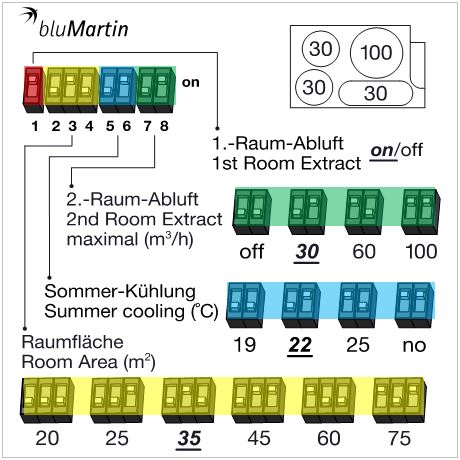 DIP Schalter DIP Schalter