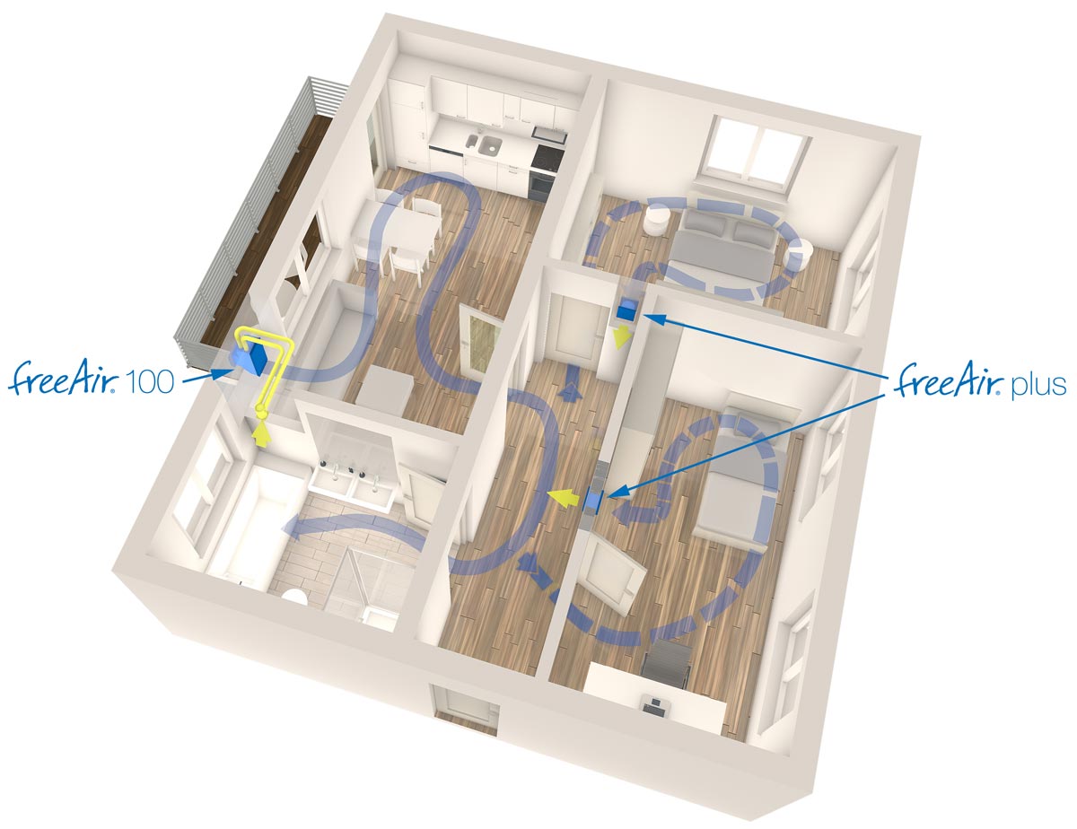Wohnraumlüftung freeAir - Lüften ohne Leitung Wohnraumlüftung freeAir