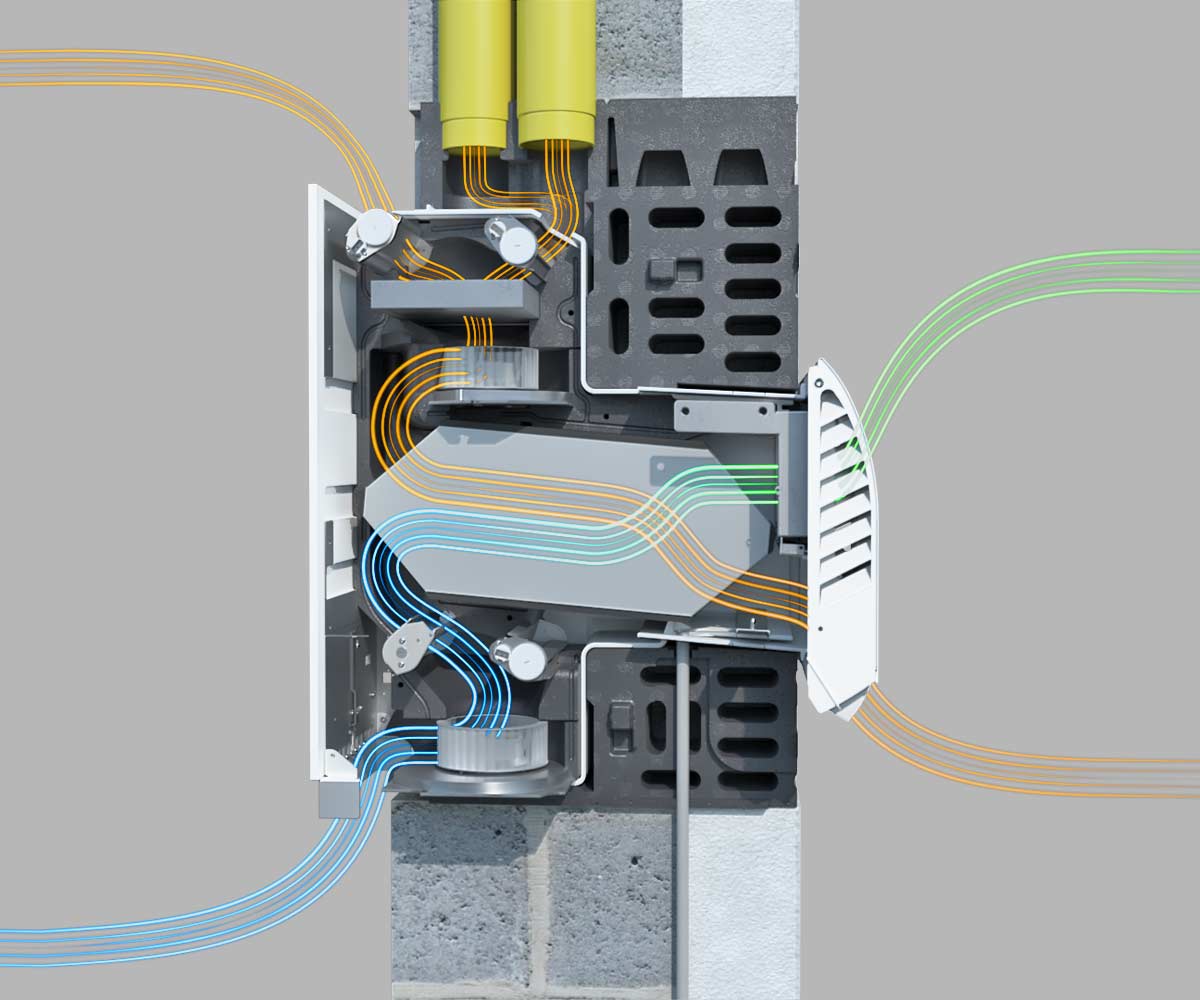 Dezentrale Lüftungsanlage mit Gegenstromwärmetauscher Prinzip der Wärmerückgewinnung durch Wärmetauscher in Lüftungsanlage