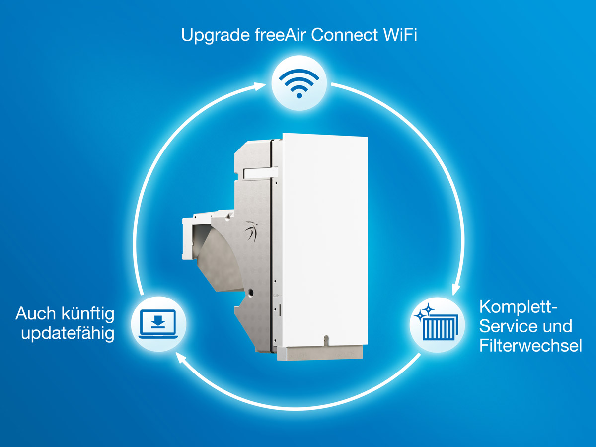 WiFi Upgrade freeAir