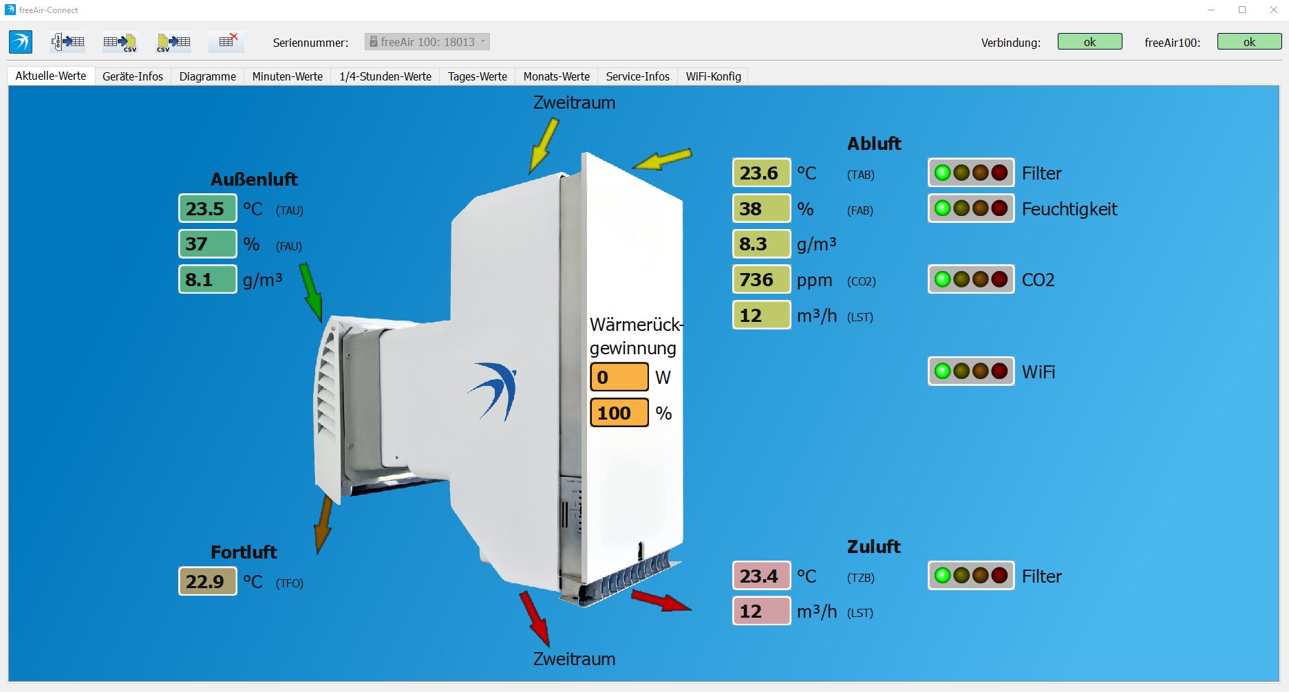 Connect USB freeAir Connect bietet vielfältige Lüftungs-Daten im Überblick.