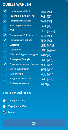 Durch umfangreiche Datenauswertung und der Darstellung im Diagramm haben sie die Luft-Parameter Ihres freeAir 100 jederzeit im Blick.
